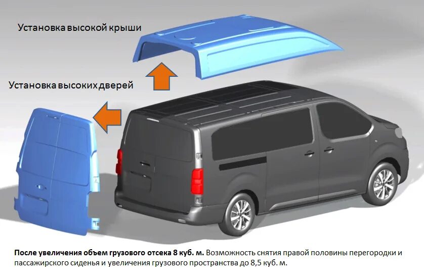 Высокая крыша установка. Пежо эксперт фургон габариты грузового отсека. citroen jumpy фургон высокая крыша. багажник для citroen jumpy 2020. citroen jumpy с высокой крышей.
