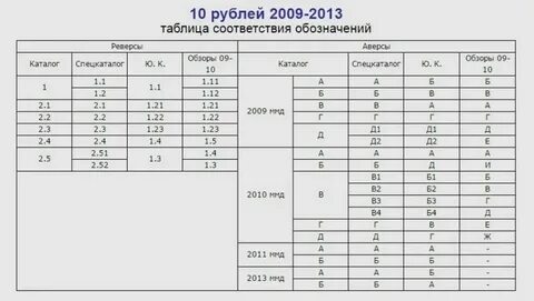 Разновидности сташкин