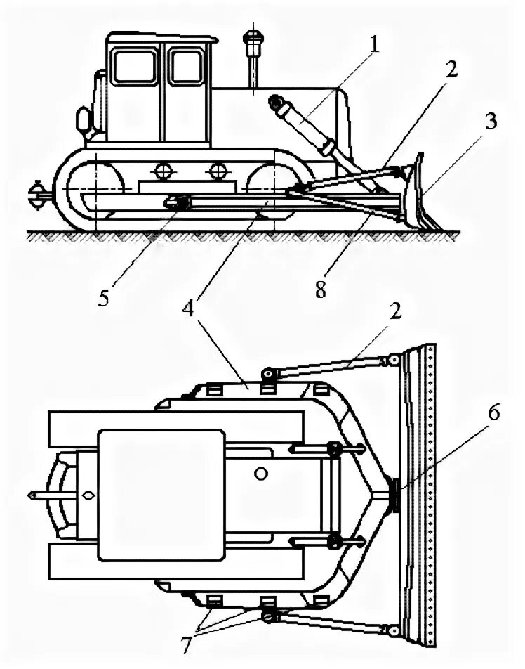 Бульдозер с поворотным и неповоротным отвалом. Бульдозер ДЗ-171 поворотный отвал. Бульдозер т-170 с поворотным отвалом. Схема бульдозера с неповоротным отвалом. Поворотные бульдозеры