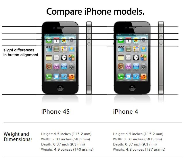 Айфон 4 и 4s отличия. Айфона 4s отличия. Айфон 4 и 4s отличия внешние. Разница iphone 4 и 4s.