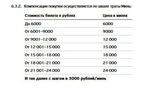 500 миль это сколько. 1 Миль это сколько. 1 Миля сколько рублей. 1 Миля в рублях Аэрофлот. 1 Миля 1 рубль Аэрофлот.