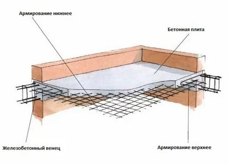 Армирование подстилающих слоев и набетонок в гэсн