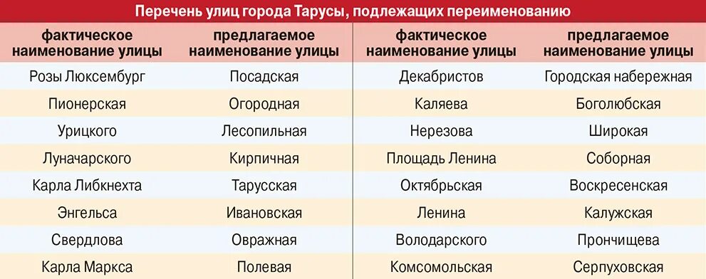 Улицы переименованные после революции. Переименование улиц. Переименованные города России. Список переименованных городов. Переименованные улицы в г. Лисичанске.