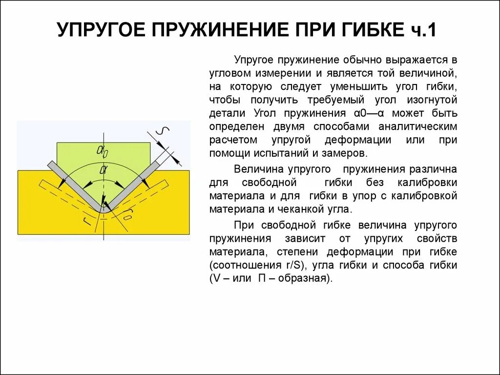 Усилие гибки металла. Углы пружинения при гибке листового металла. угол пружения при гибке. угол пружинения при гибке трубы. коэффициент пружинения при гибке.