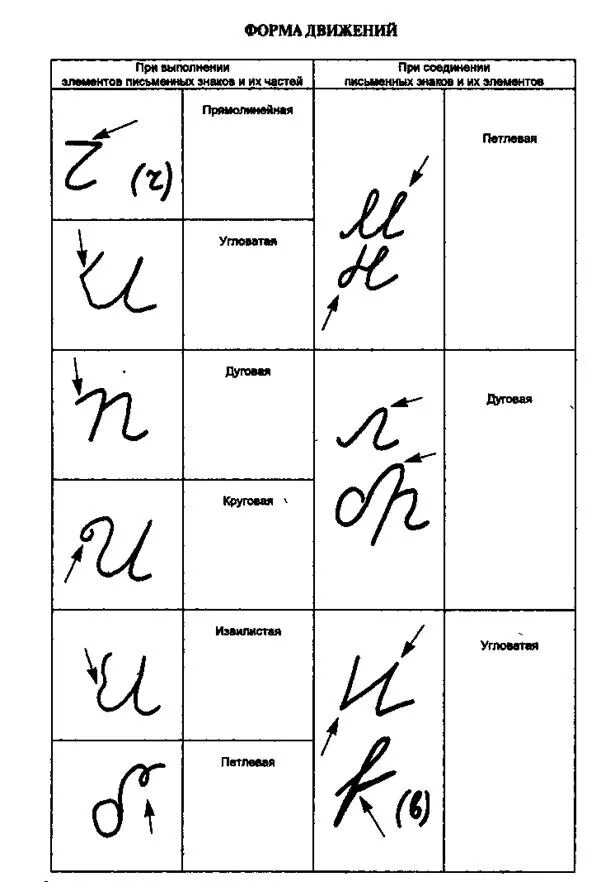 Характерные частные признаки почерка таблица криминалистика. Криминалистическое исследование письма таблица. Признаки почерка в криминалистике схема. Элементы букв криминалистика.