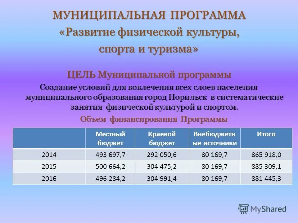 Муниципальные программы алтайского края. Цель программы развития туризма.