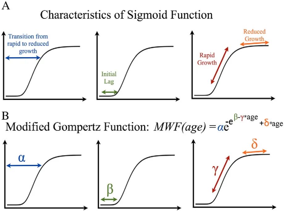 Sigmoid function. Функция сигмоида. Sigmoid формула. Сигмоидная функция график.
