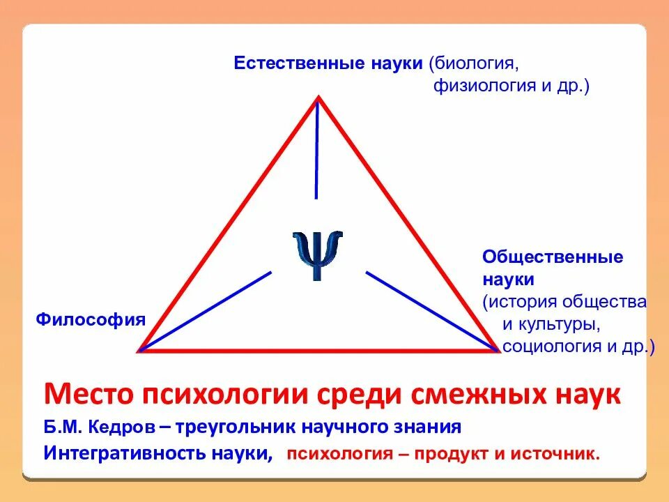 Правда треугольник. Треугольник научного знания б.м Кедрова. «Треугольник наук» б.м.Кедрова. Кедров треугольник научного знания. Треугольник Кедрова в психологии.