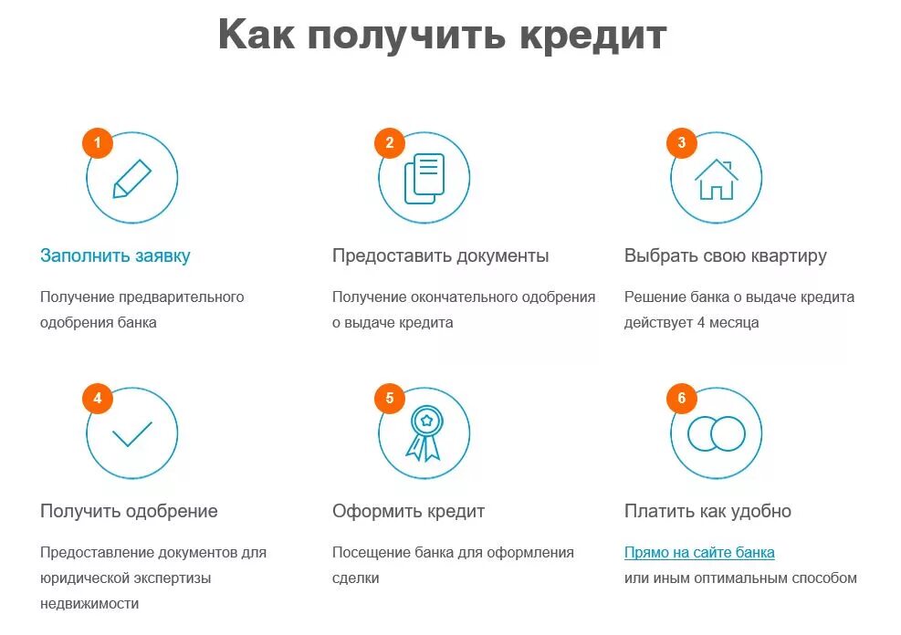 Как можно оформить кредитную. Как взять кредит. Как получить банковский кредит. Как правильно взять кредит памятка. Памятка как правильно брать кредит.