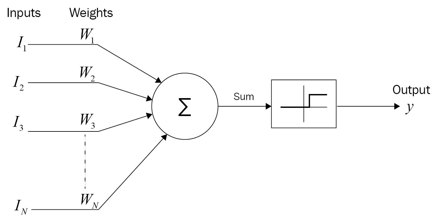 Input contains. Схема формализованного нейрона Мак Каллока-Питтса. Схема формирования нейрона Мак Каллока Питтса. Нарисуйте схему формализованного нейрона Мак Каллока-Питтса. Искусственный Нейрон MCCULLOCH and Pitts.