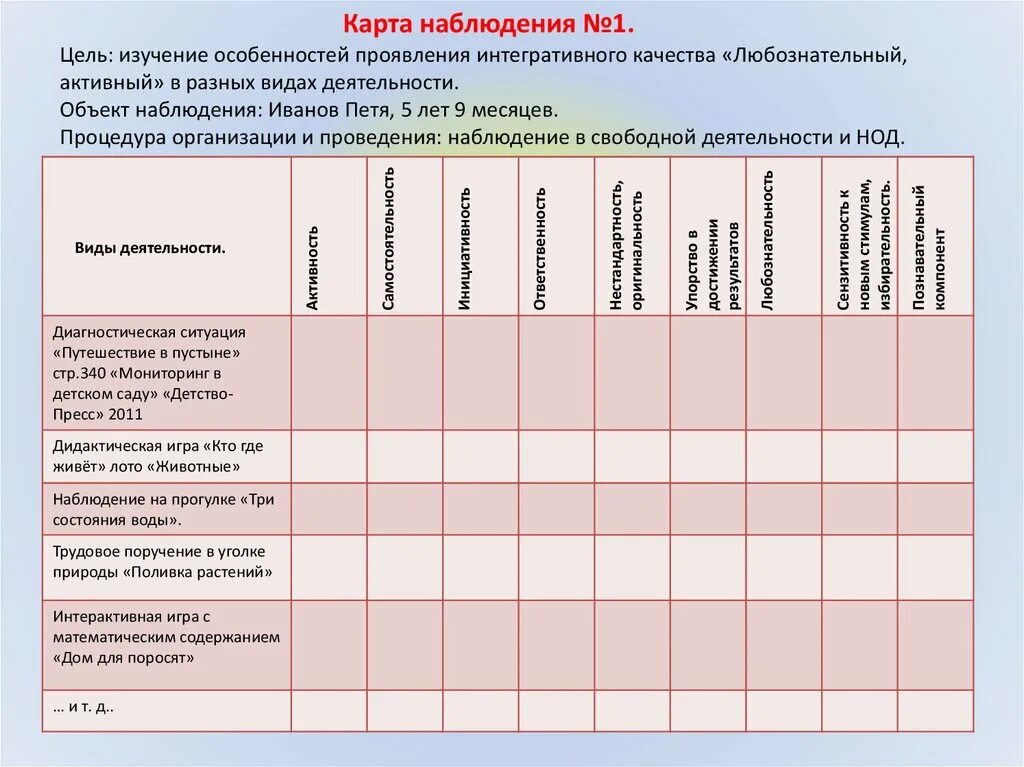 Методика матюхина м в. Карты наблюдения за ребенком в ДОУ. План педагогического наблюдения. Карта наблюдений методы наблюдения. Карта педагогического наблюдения.