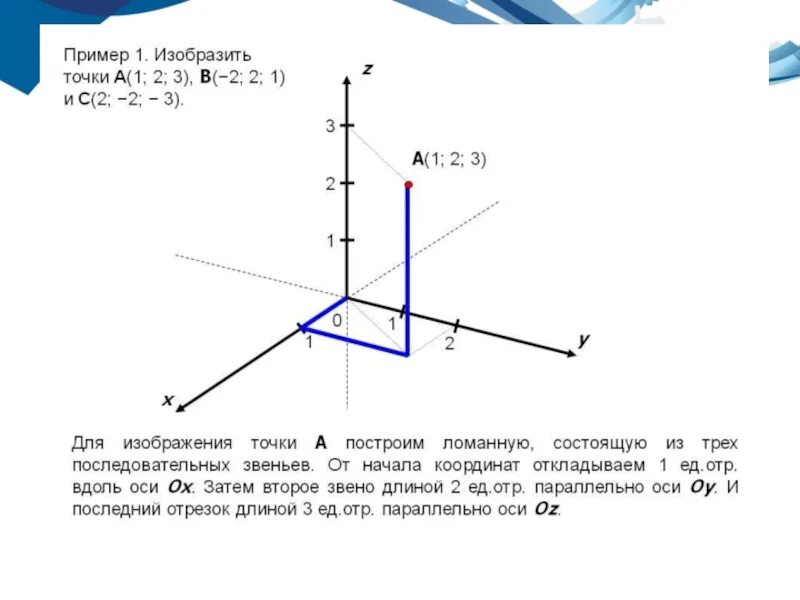 Установите между точкой и ее координатой. Координатная система координат x y z. Системе координат а(0, 1/3). Системы координат по трем точкам. Система координат 3 оси.