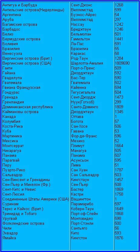 Найти коды стран. Код страны 392 какая Страна. Код страны 4 в сотовой связи. Семёрка какой код страны.