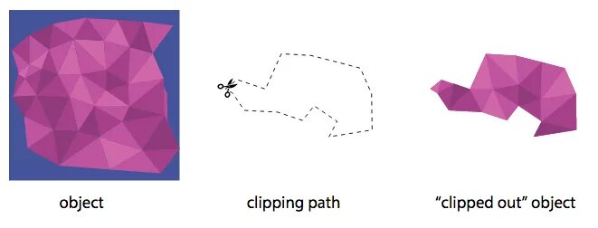 Clip-Path Polygon Генератор. Полигон CSS. Clip Path. Clip-Path CSS. Svg clip path