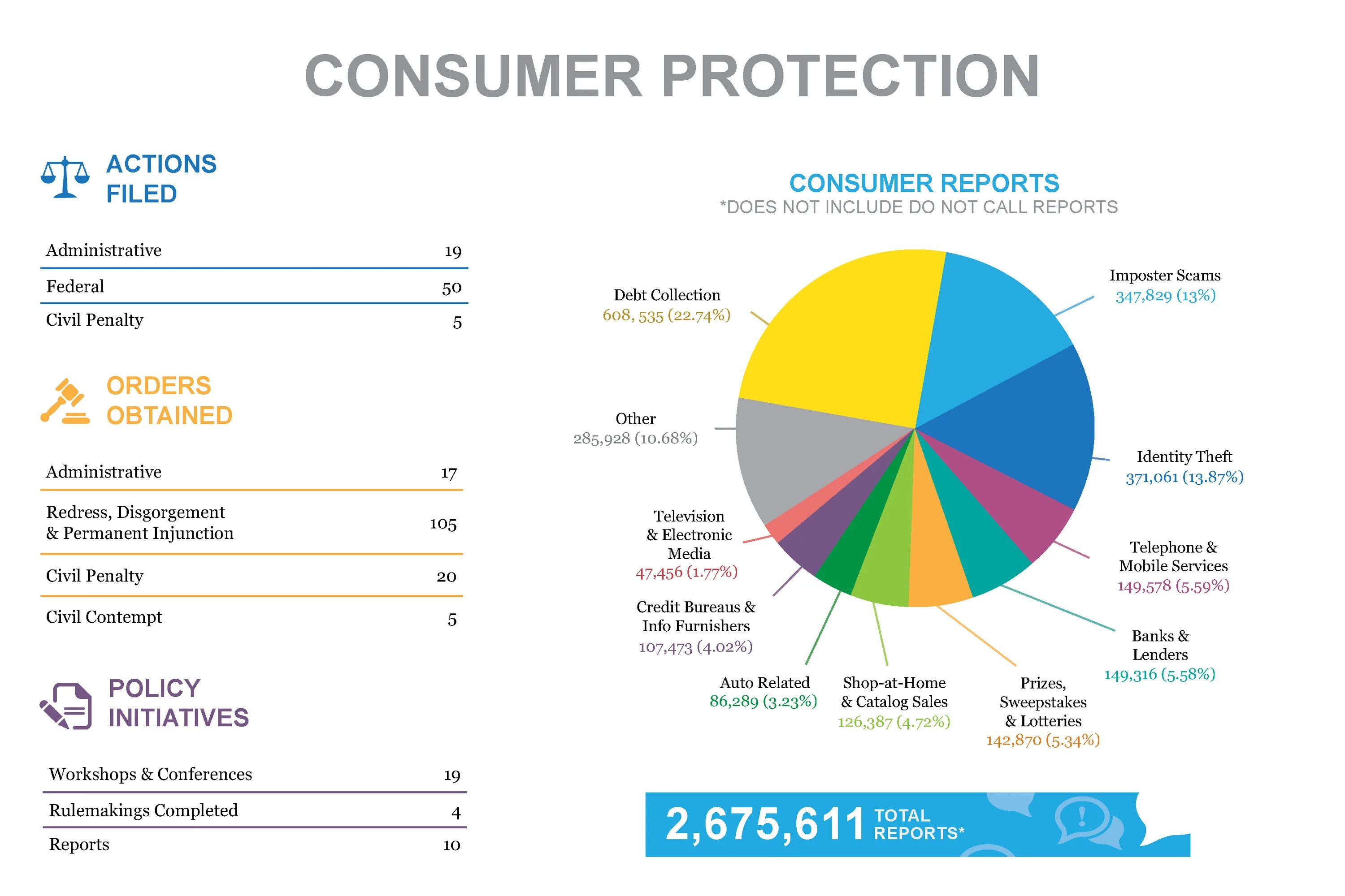 Consumer Reports 2020 года-. Statistics of Consumers. Защита прав потребителей инфографика. Consumer Reports Сузуки. Data 2017