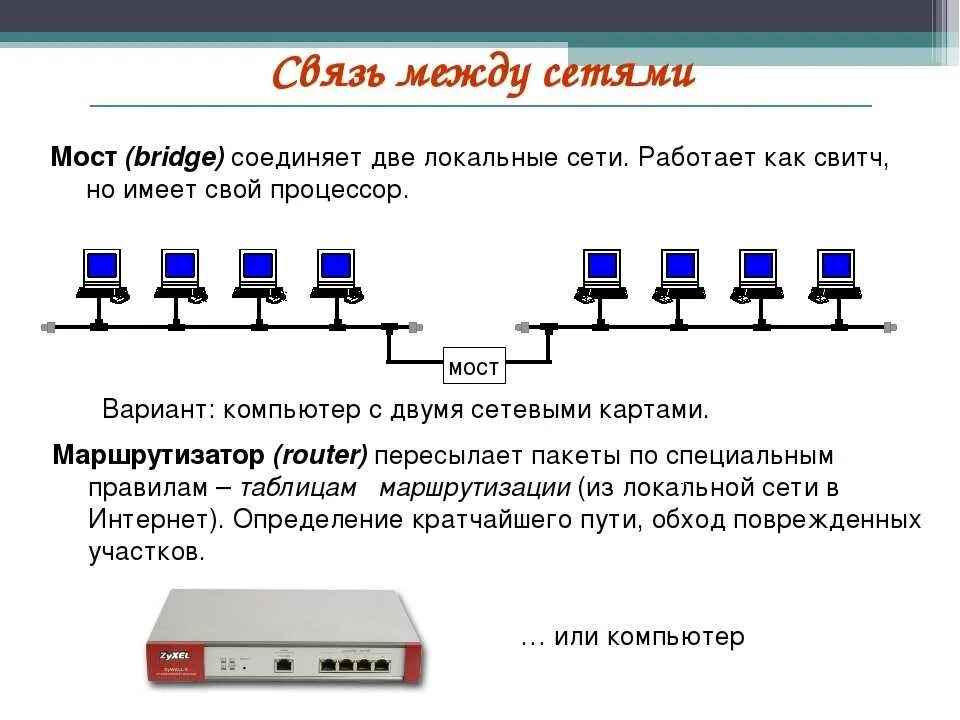 Сетевой мост. Мост локальной сети. Сетевой мост картинка. 2 Сети 2 подсети.