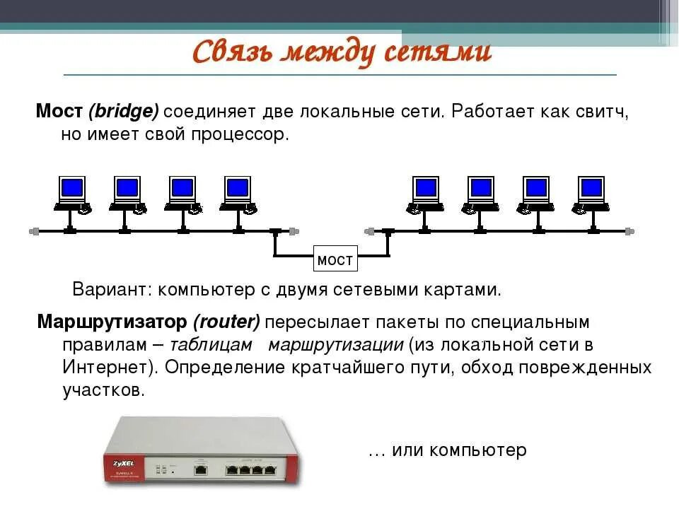 Объединение двух городов. Сетевой мост bridge. мост в локальной сети. простая схема двух подсетей. сетевой мост схема.