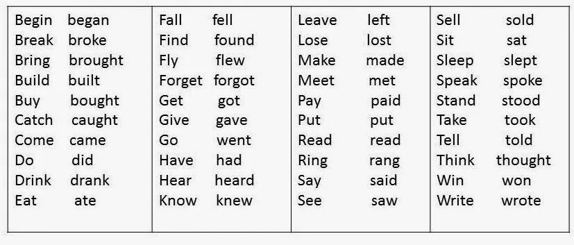 Глаголы исключения в английском. Неправильные глаголы past. Find в прошедшем времени. Past simple неправильные глаголы. Глаголы в past simple таблица.