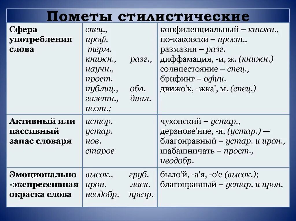 Стилистические простые слова