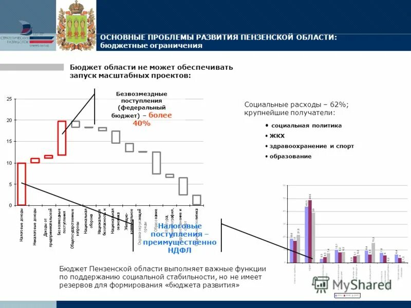 Экономическое развитие пензенской области. Экономические проблемы развития Пензенской области. Социально экономическое развитие Пензенской области. Перспектива развития Пензы. Стратегия социально-экономического развития Пензенской области.