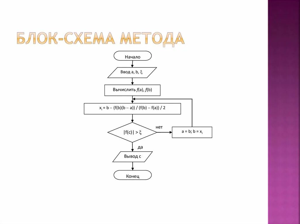 Блок-схема алгоритма метода сканирования с переменным шагом. Блок схема метода ветвей и границ. Метод в блок схеме. Метод к-средних схема. Модель метод алгоритм