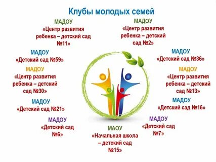Проект семейный клуб