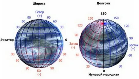 Широта новгорода в градусах