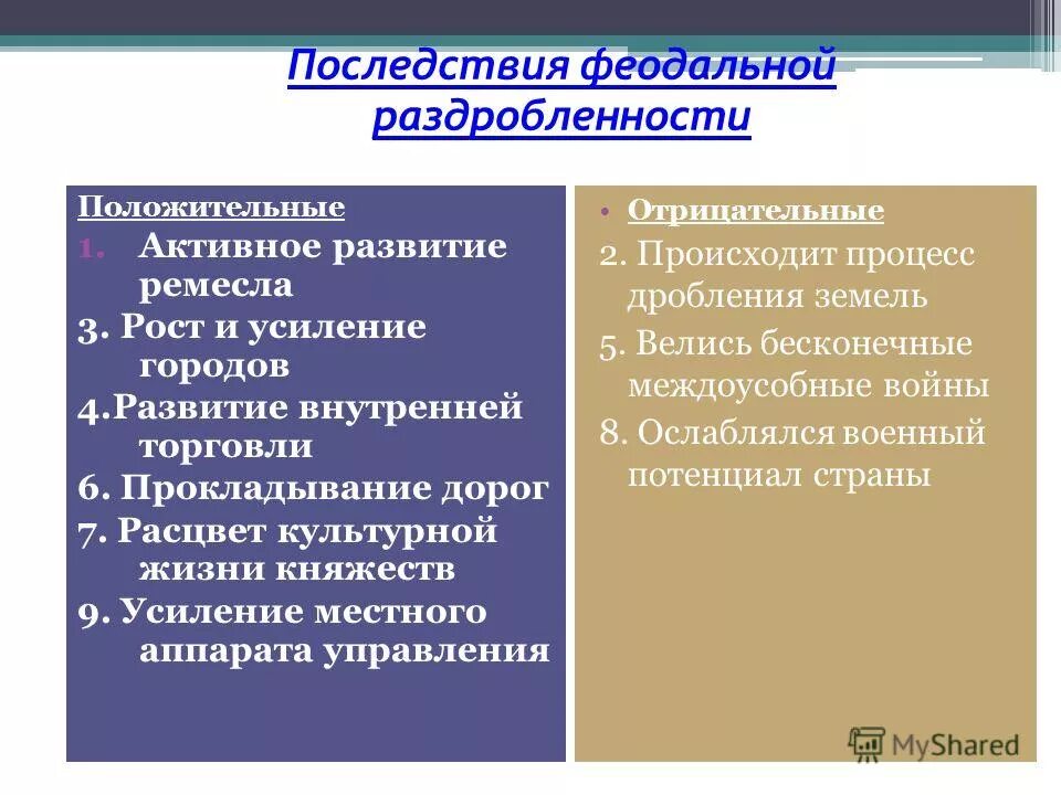 Причины политической раздробленности в западной европе