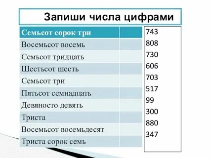 Как пишется число сорок