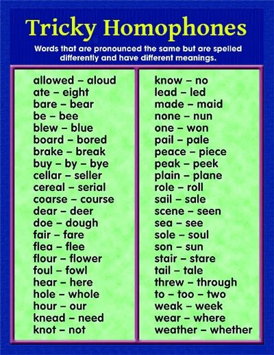 The word with a different sound. Homophones in english. word homophones. tricky words в английском языке. homophones one.