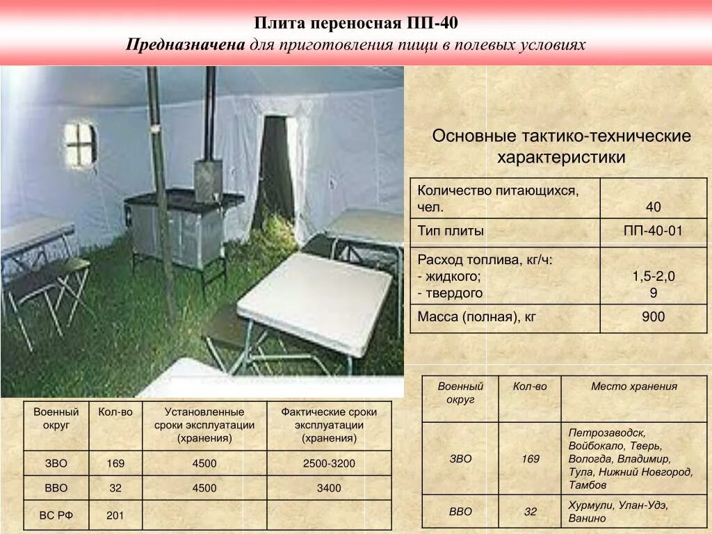 ПП-40 плита переносная ТТХ. Плита переносная ПП-1 ТТХ. Плита переносная ПП-40-01 характеристика. Плита Полевая ПП-1 комплектация характеристики. П п 40 правил