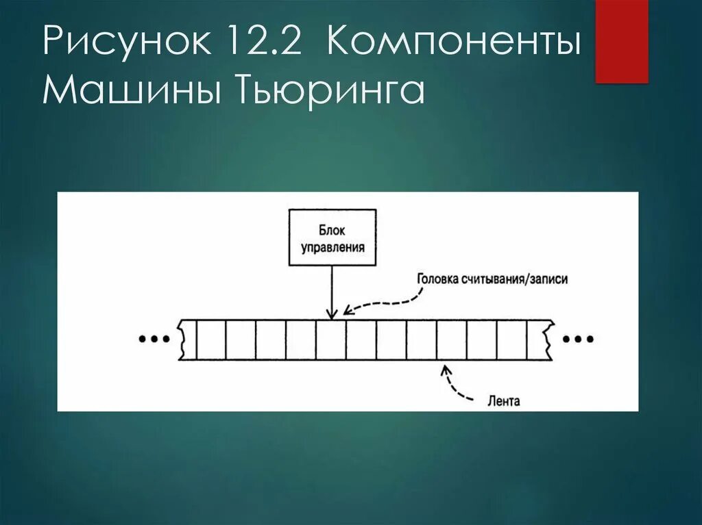 Машина Тьюринга. Устройство машины Тьюринга. Принцип работы машины Тьюринга. Абстрактная вычислительная машина Тьюринга. Машина тьюринга является