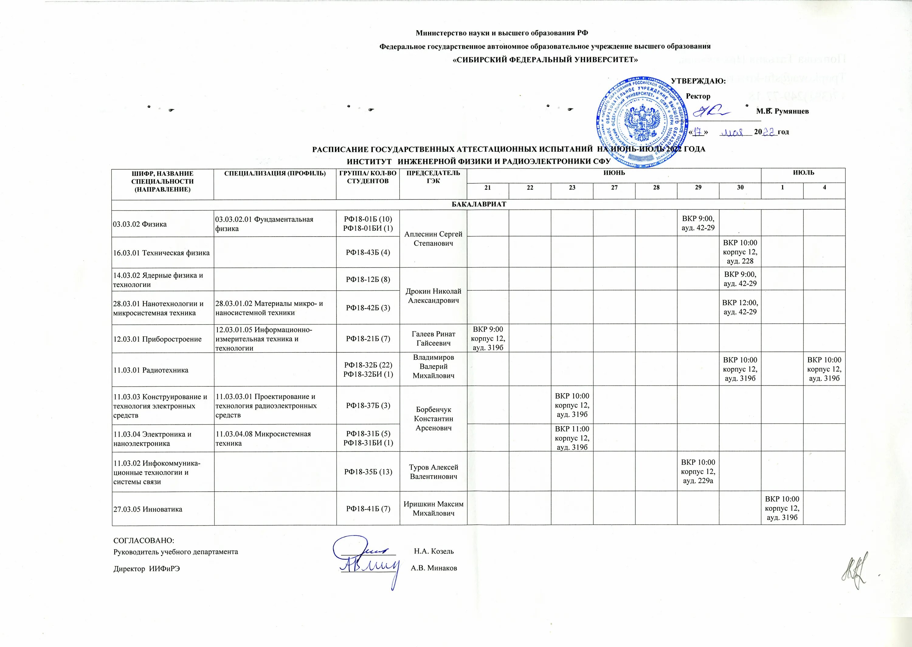 Устав СФУ. ИИФИРЭ расписание. Край бай расписание городского