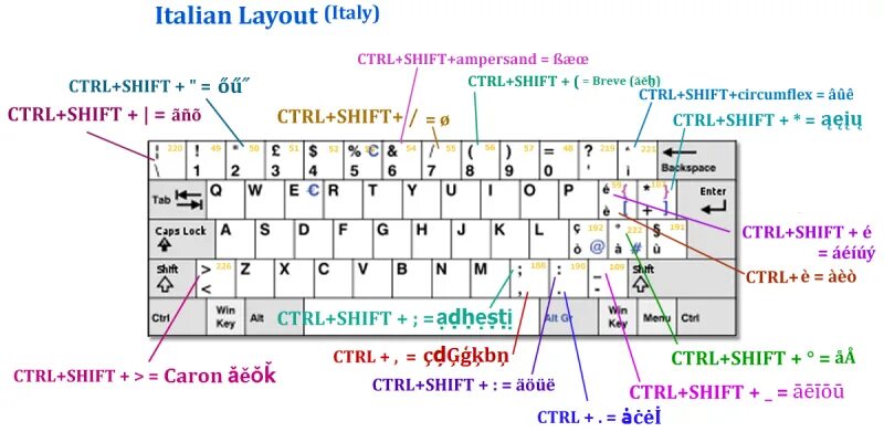 Ctrl shift enter. Ctrl enter. Ctrl Shift enter на клавиатуре. Сочетание Ctrl+enter. Клавиши Ctrl enter.