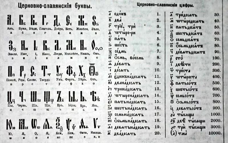 Имена со значением чисел
