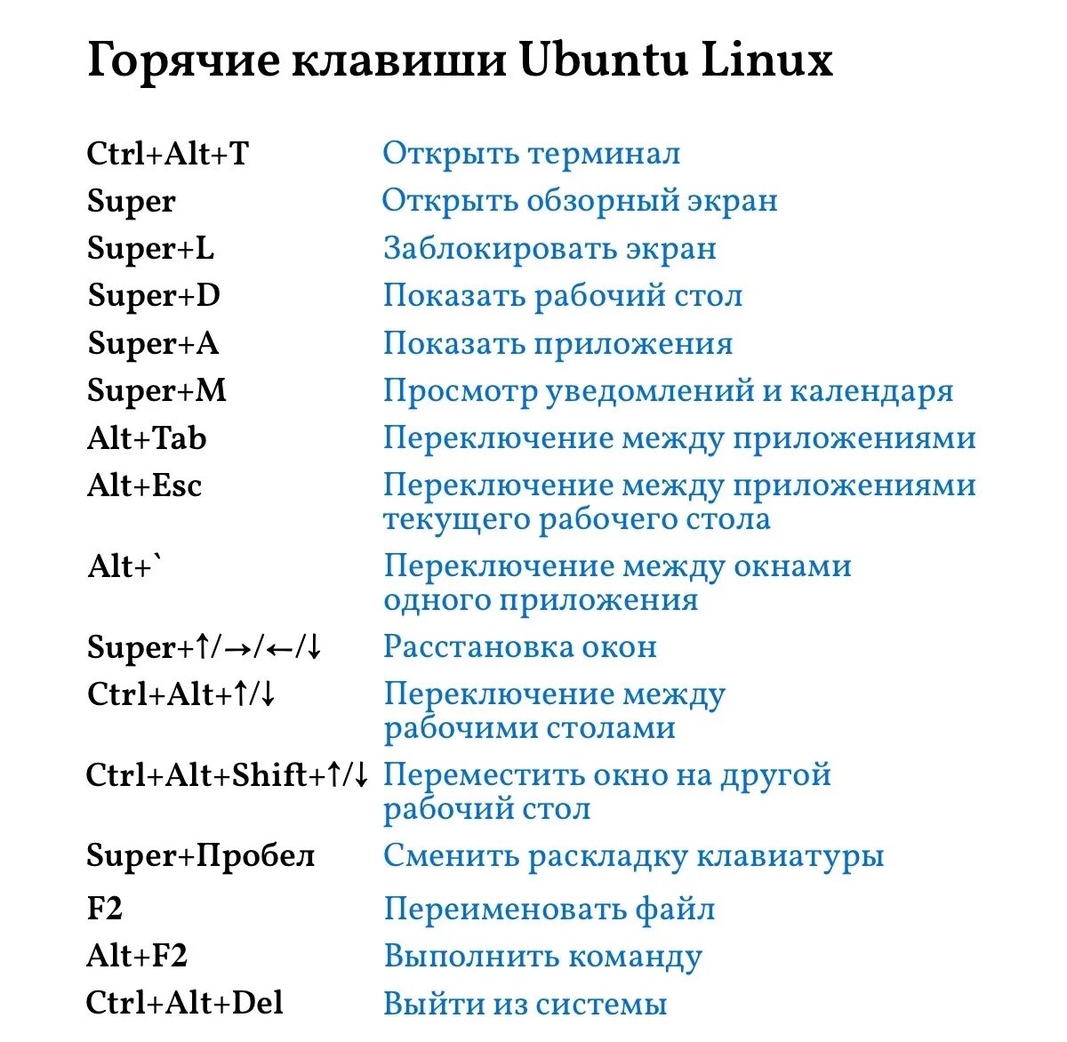 Комбинации клавиш linux. Сочетания клавиш линукс. Сочетания клавиш на клавиатуре Linux. Горячие клавиши Ubuntu. Горячие клавиши линукс.