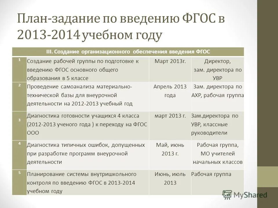 книга дошкольное образование фго. развитие самооценки младшего школьника. фгос 2013 года. как расшифровывается фгос дошкольного образования. структура фгос до от 2013.