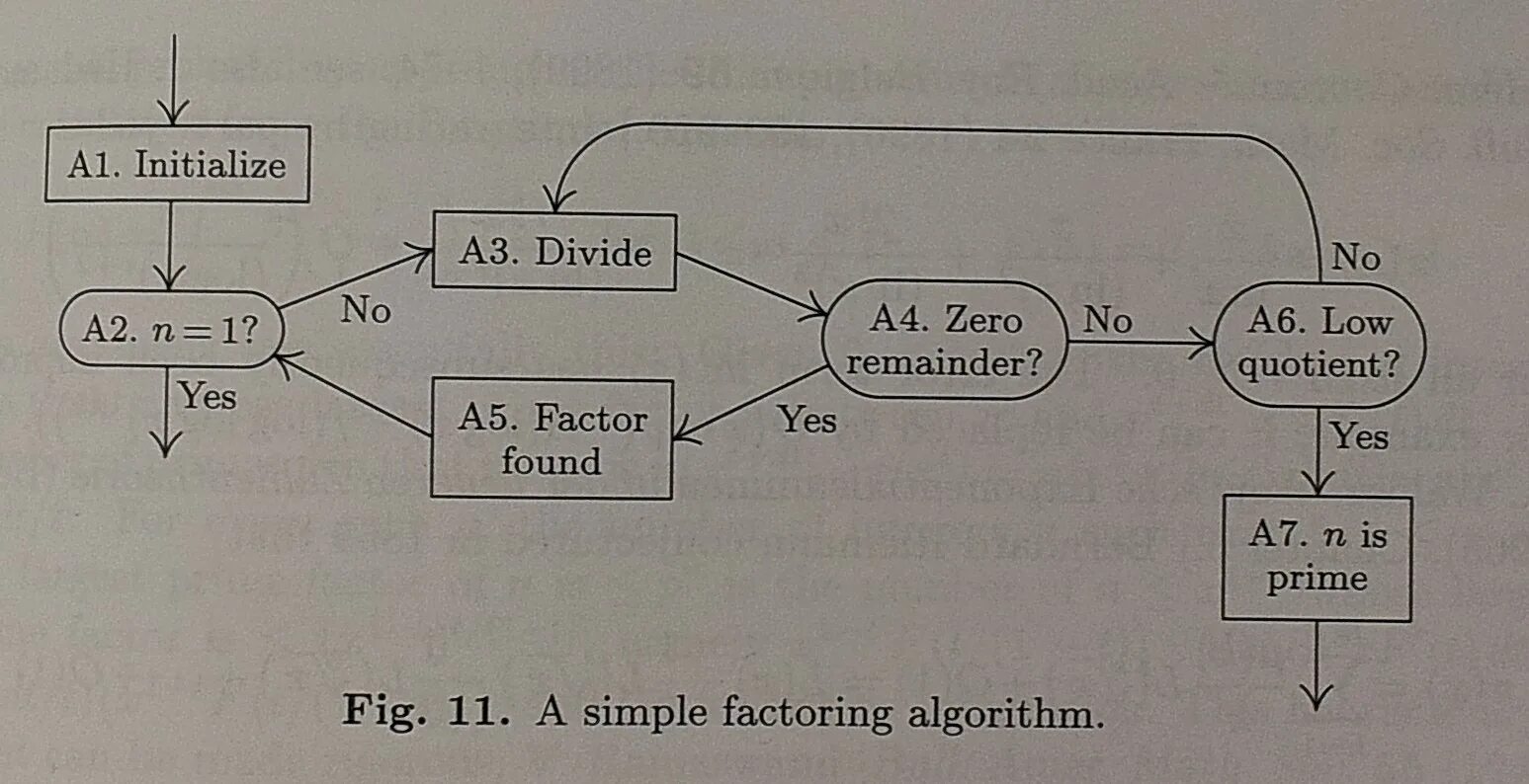 Simple diagrams. Division algorithm. Simply diagram of algorithms. Методы divs и divsany что это такое. The algorithm of lap-book `s Creation.