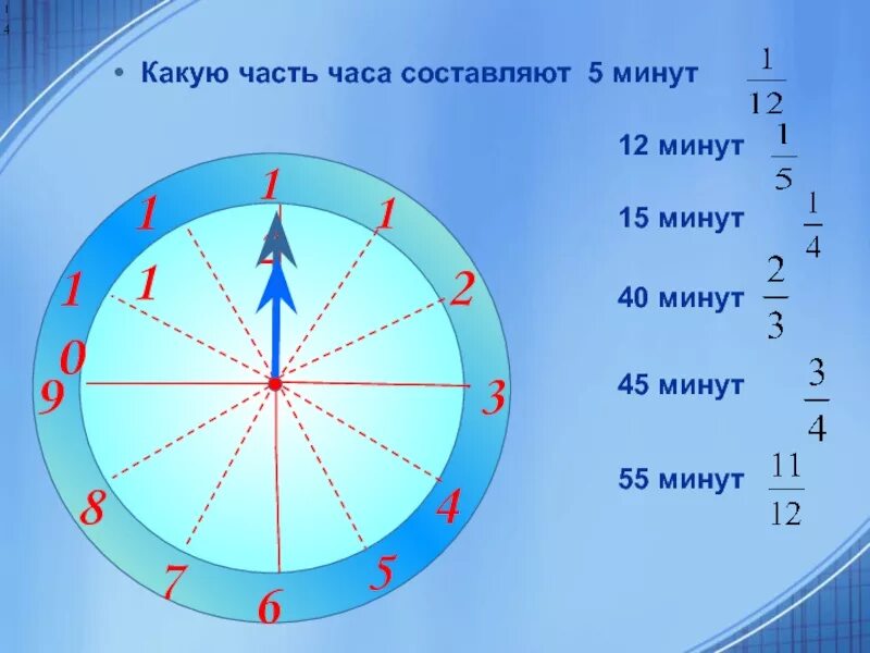 40 минут до 1 5