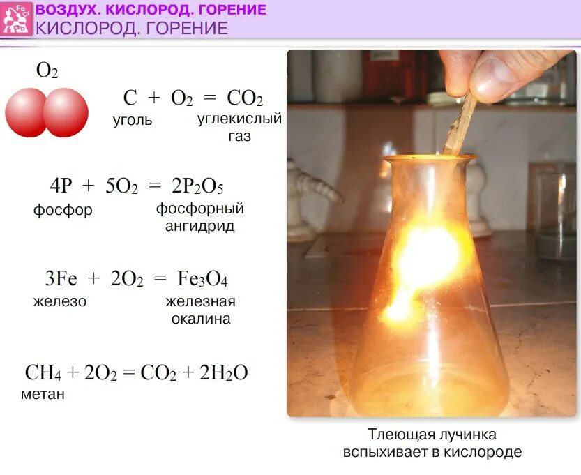 Уравнение реакции горения угля в кислороде. Реакция горения кислорода формула. Реакции горения веществ в кислороде. Уравнения горения веществ в кислороде.