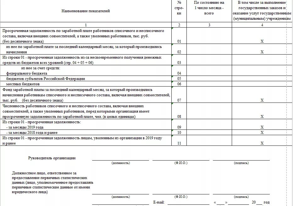 3 информ как заполнять. Форма 3-ф сведения о просроченной задолженности по заработной. Отчет в Росстат по форме 3-ф. Форма 3 сведения о просроченной задолженности по заработной плате. Статистический отчет.