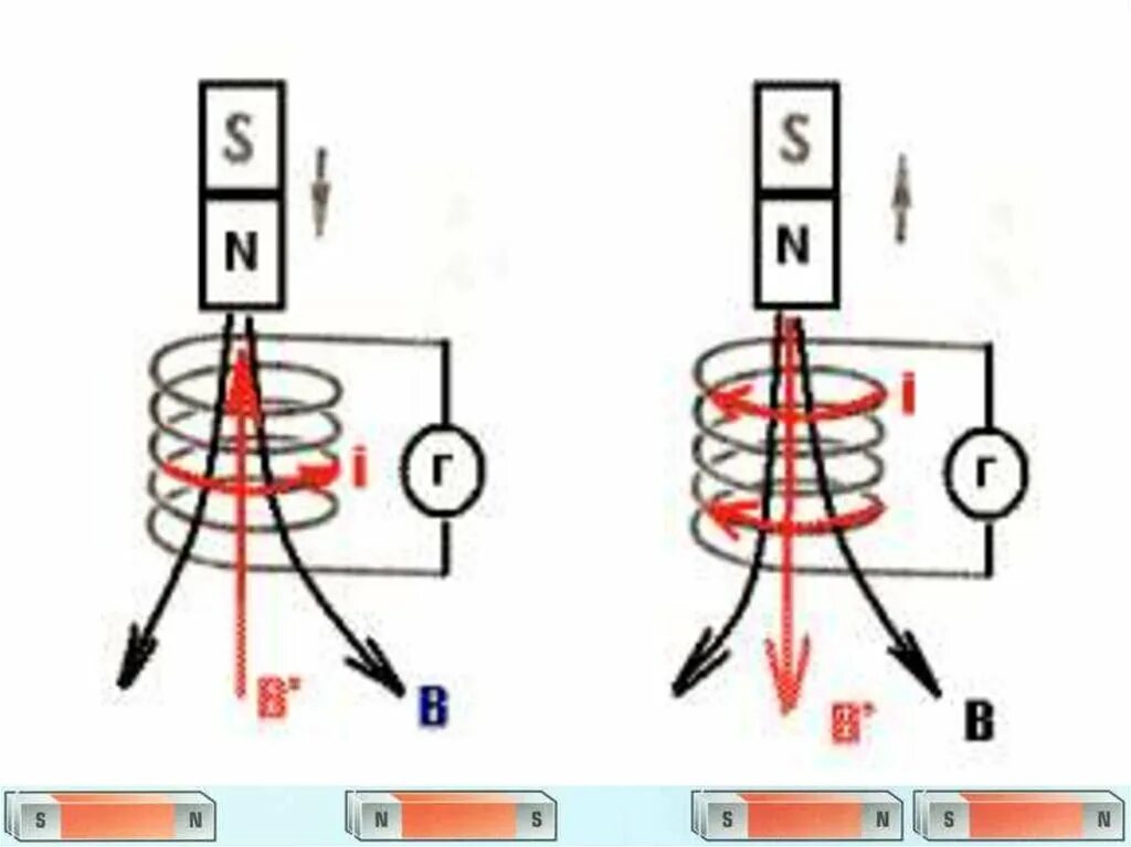 Правило Ленца для электромагнитной индукции 11. Электромагнитная индукция в катушке схема. Явление электромагнитной индукции опыты Фарадея правило Ленца. Направление электромагнитной индукции правило. Определите направление движения магнита