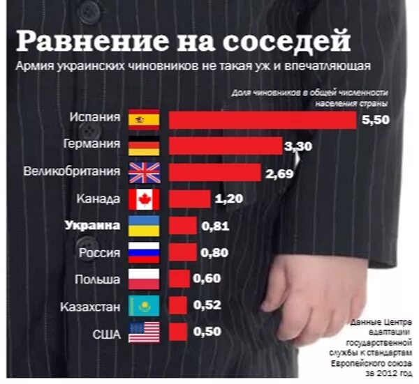 Количество государственных служащих в странах мира. Количество чиновников в странах. Численность чиновников по странам. Число чиновников в россии. Число чиновников в россии.