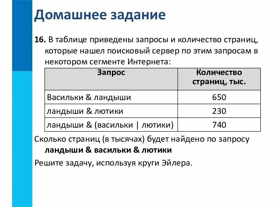 Запросы и количество страниц. В таблице приведены запросы. В таблице приведены запросы и количество страниц. Запросы и количество страниц Информатика.