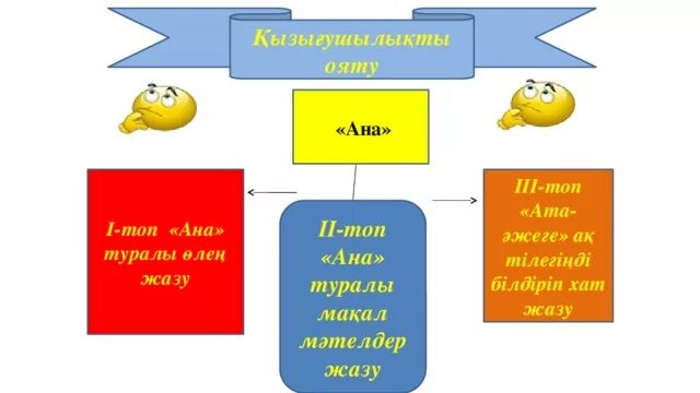 Ана туралы мақал мәтелдер