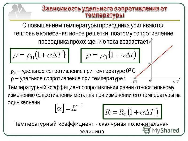 Зависит от удельное сопротивление от температуры. Удельное сопротивление от температуры формула. Формула зависимости удельного сопротивления металлов от температуры. График удельное сопротивление от температуры в проводниках. Изменение сопротивления от температуры