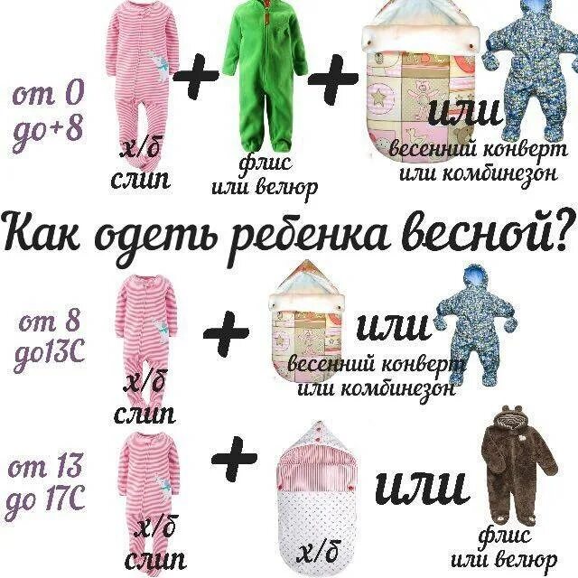 Как одевать ребенка весной до года