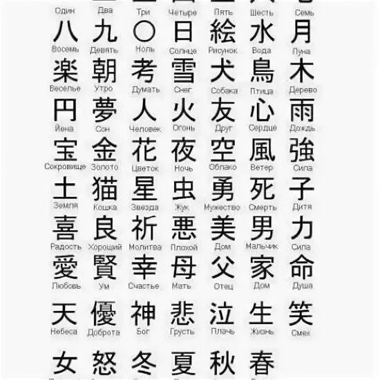 переводчик иероглифов на русский рисовать. японские иероглифы с переводом на русский и их значение. переводчик иероглифов на русский рисовать. китайские иероглифы с переводом. японские иероглифы и их значение на русском языке.