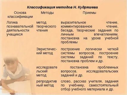 Метод творческого чтения