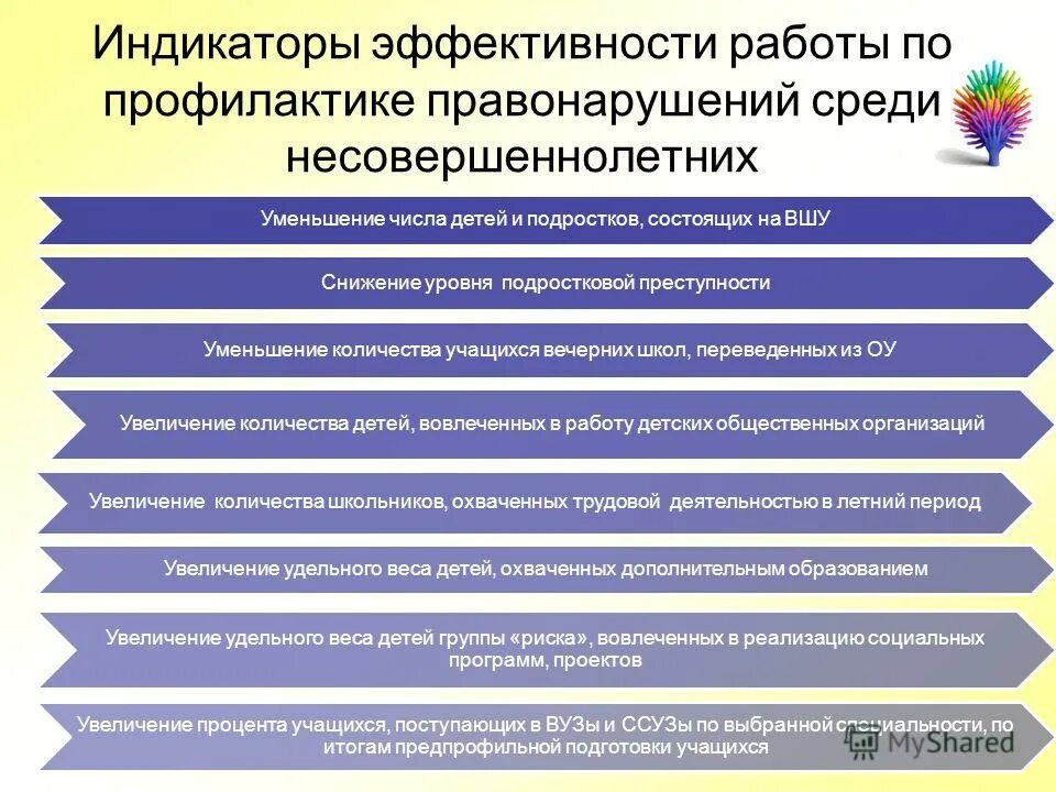 состояние работы по профилактике правонарушений. состояние работы по профилактике правонарушений. профилактика преступности среди подростков. основные задачи профилактики правонарушений. профилактика безнадзорности.